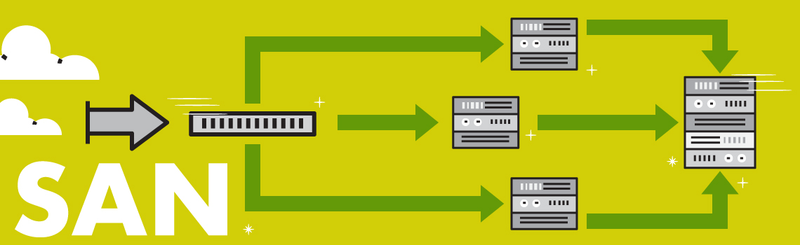SAN ou Storage Area Network