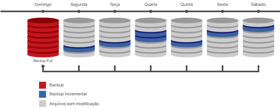 fbackup 8.1 do incremental backup